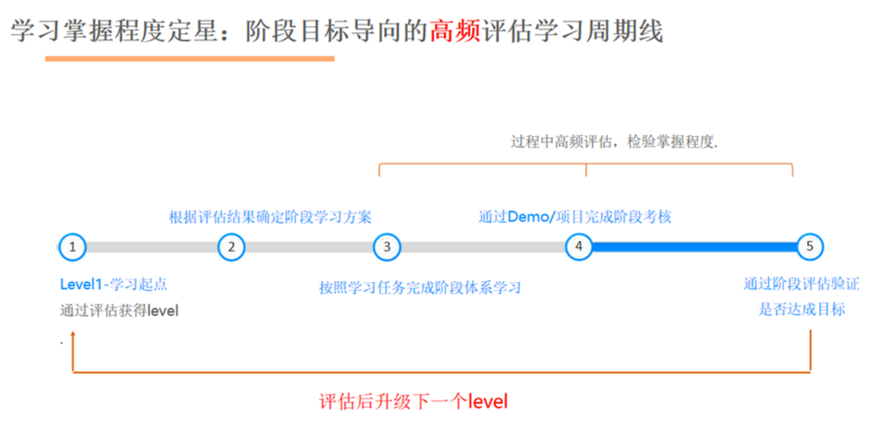 学习模式详情